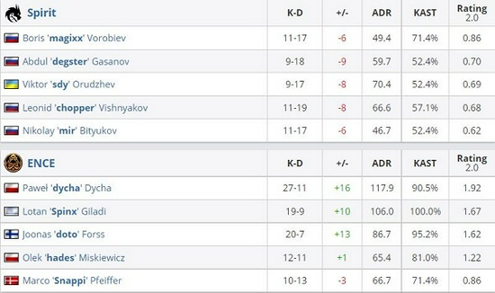 成都AG超玩会荣获2025KPL春季赛四连冠